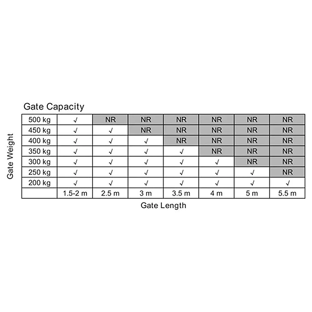 Durable 1000KG Dual Swing Gate Motor with Remotes