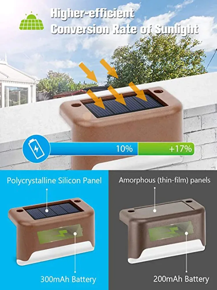 Waterproof Solar LED Pathway Light – Eco-Friendly Outdoor Lighting